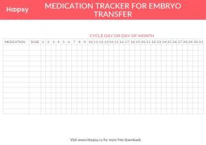 medication tracker for embryo transfer